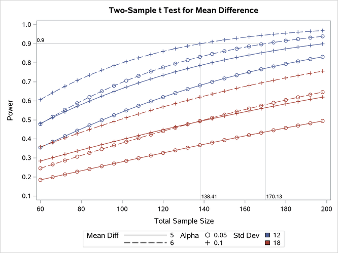 PROC POWER Customized Graphical Output
