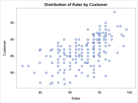  Scatter Plot