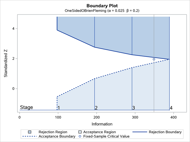 Boundary Plot