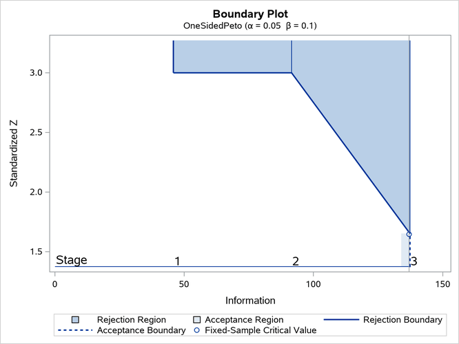 Boundary Plot