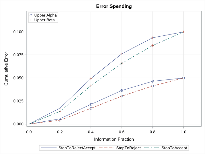 Error Spending Plot