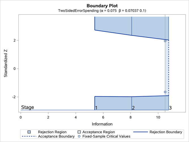 Boundary Plot