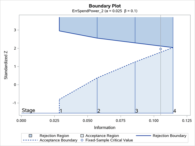 Boundary Plot