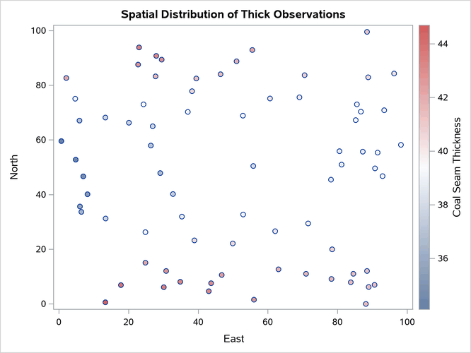 Scatter Plot of the Observations Spatial Distribution