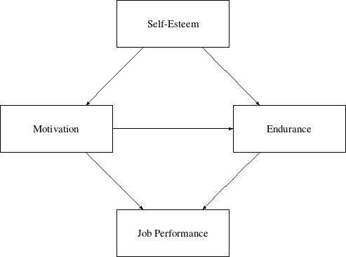 LaTeX defined picture