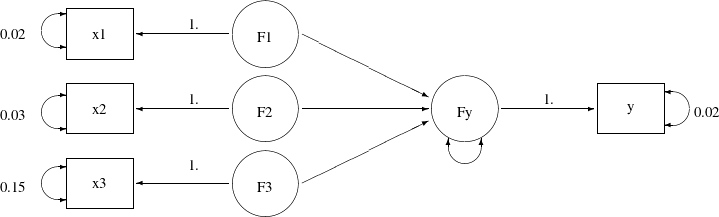 LaTeX defined picture