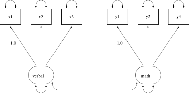 LaTeX defined picture