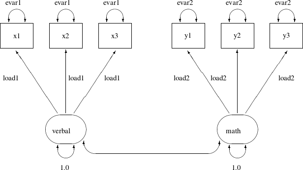 LaTeX defined picture