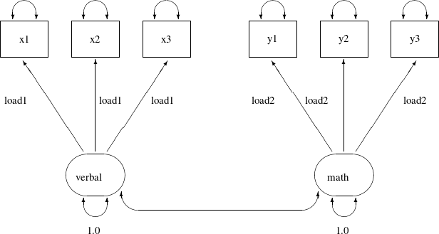 LaTeX defined picture