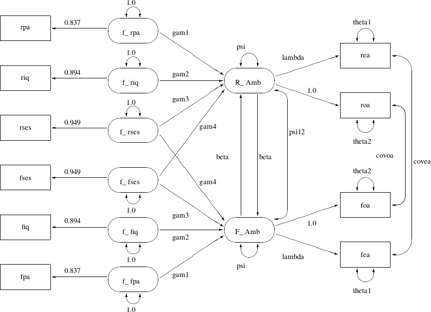LaTeX defined picture