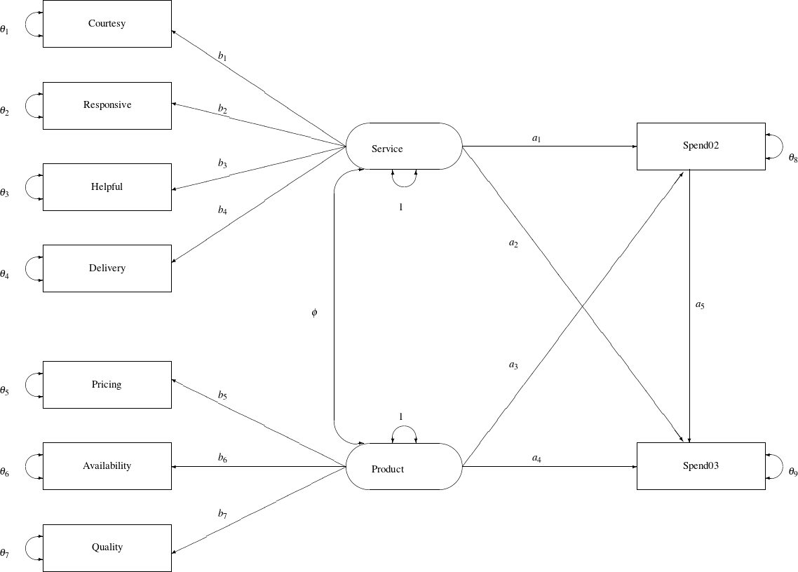 LaTeX defined picture