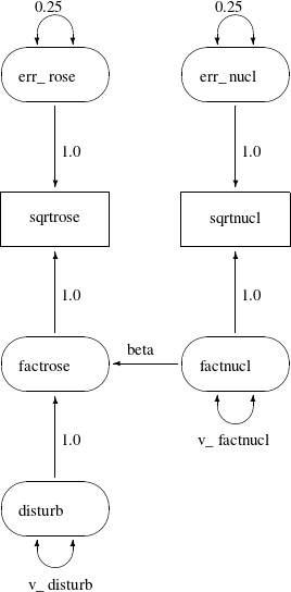 LaTeX defined picture
