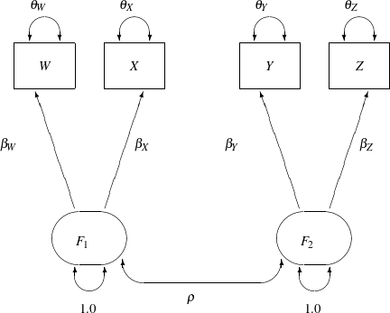 LaTeX defined picture