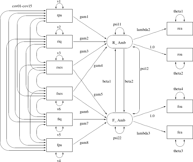 LaTeX defined picture