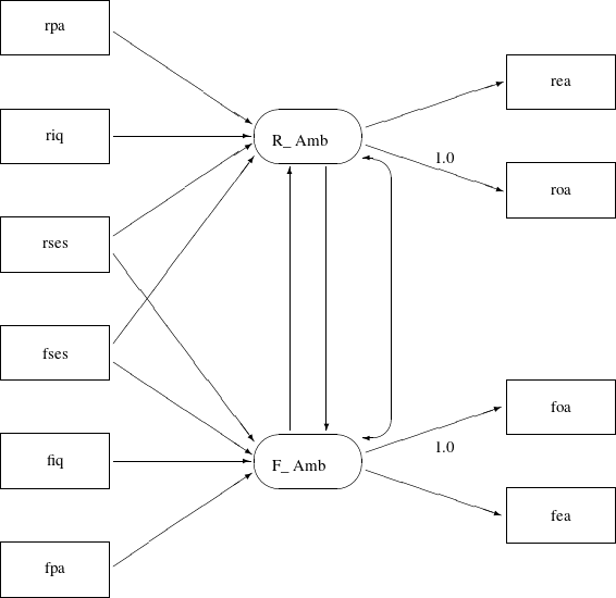 LaTeX defined picture