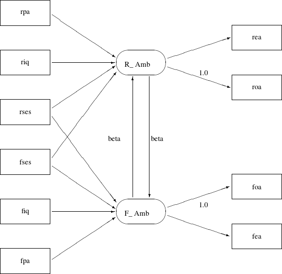 LaTeX defined picture