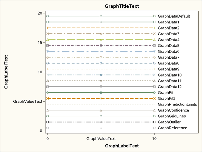 Attributes of Style Elements in the ANALYSIS Style