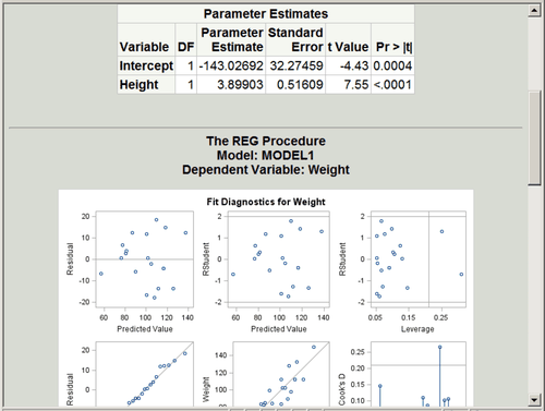 Statistical Output with the STATISTICAL Style and HTML Destination