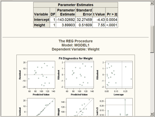 Statistical Output with the ANALYSIS Style and HTML Destination