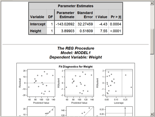 Statistical Output with the LISTING Style and HTML Destination