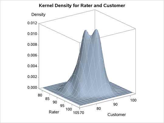  Surface Plot