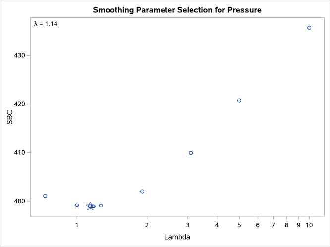 Change in Atmospheric Pressure, SBC