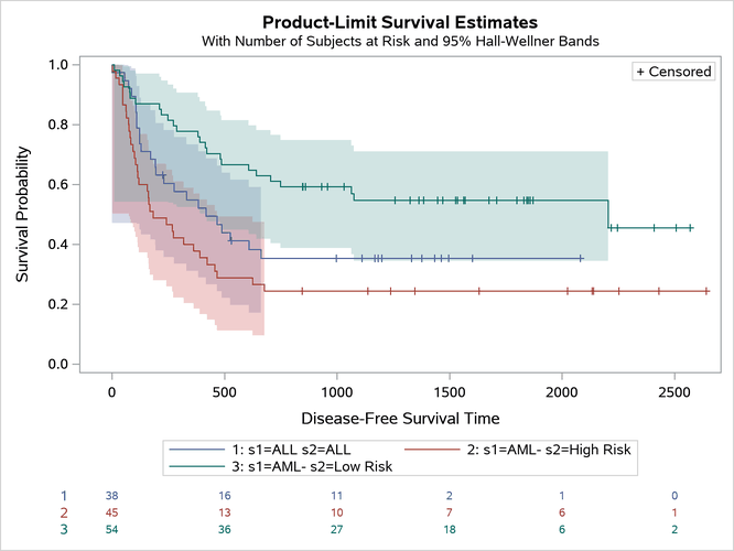 Unicode in the Legend