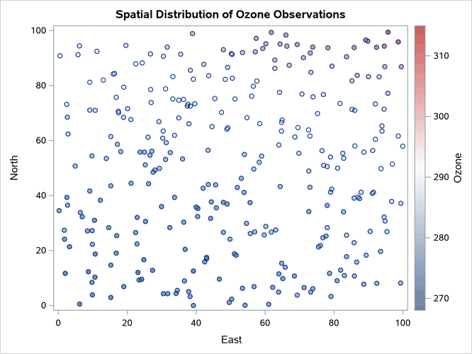  Ozone Observation Data Scatter Plot