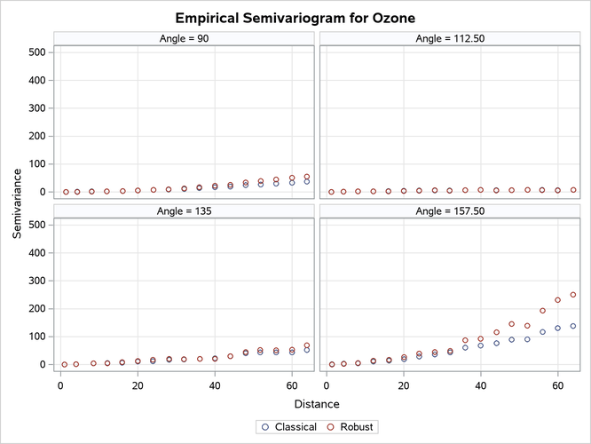 External File:images/varEx3_ozmultidirtrd1_plt1.png