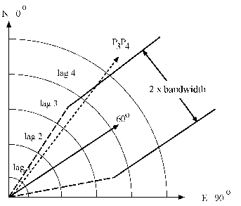 Selected Pair P3P4 Falls outside Bandwidth Limit