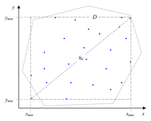  Bounding Rectangle to Determine Maximum Pairwise Distance in Domain 