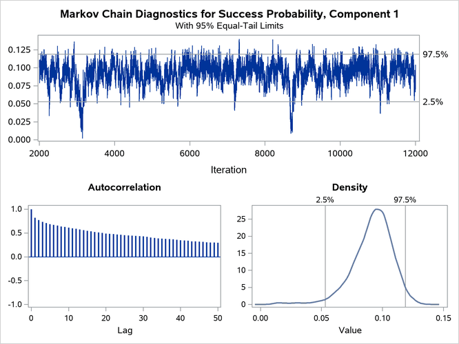  Trace Panel for Success Probability in First Component